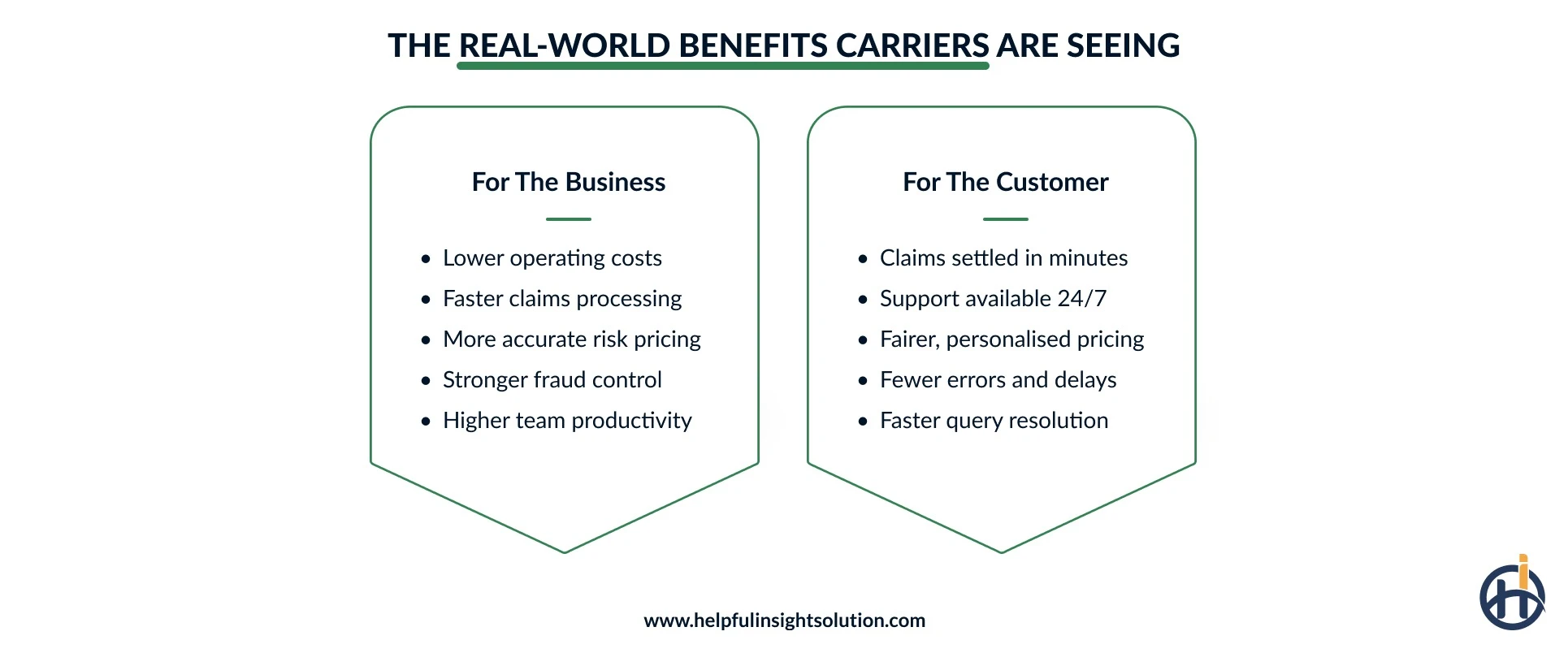 Benefits of AI in insurance