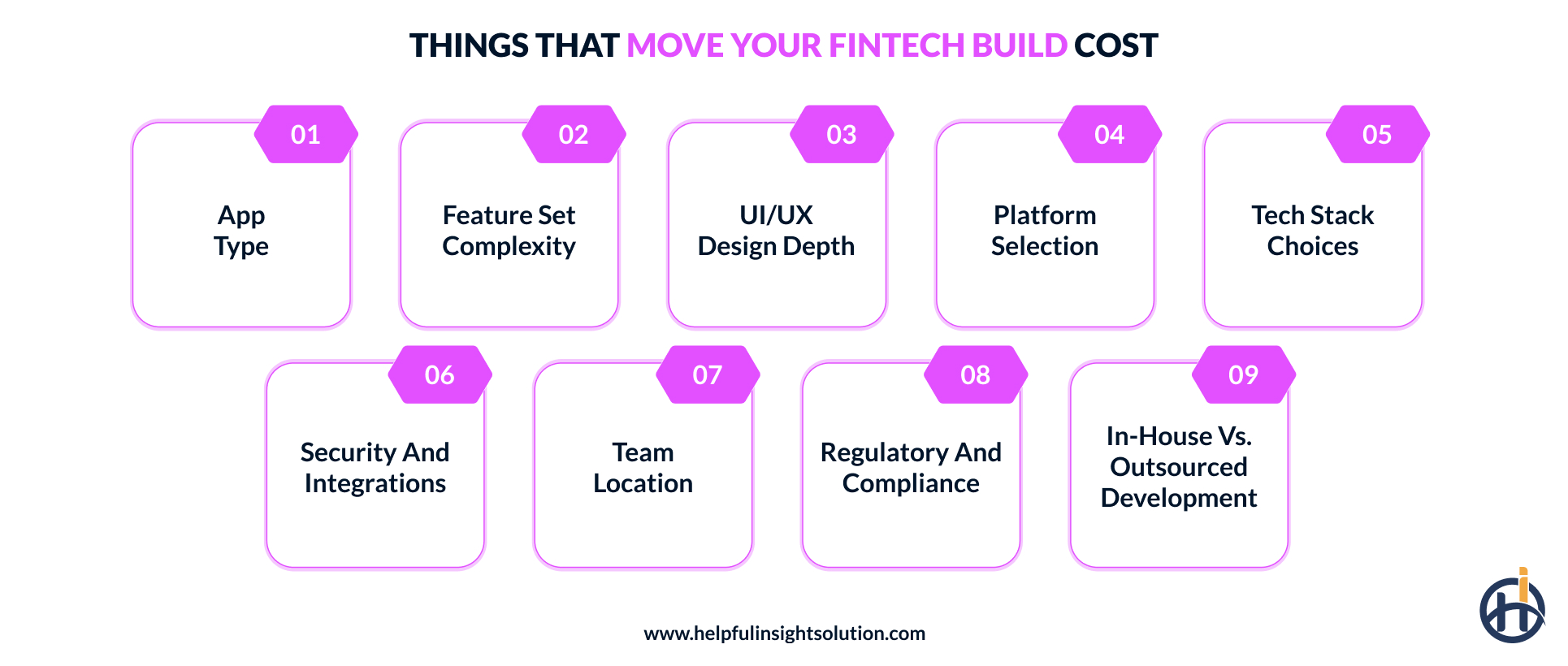 influencing factor for fintech app development