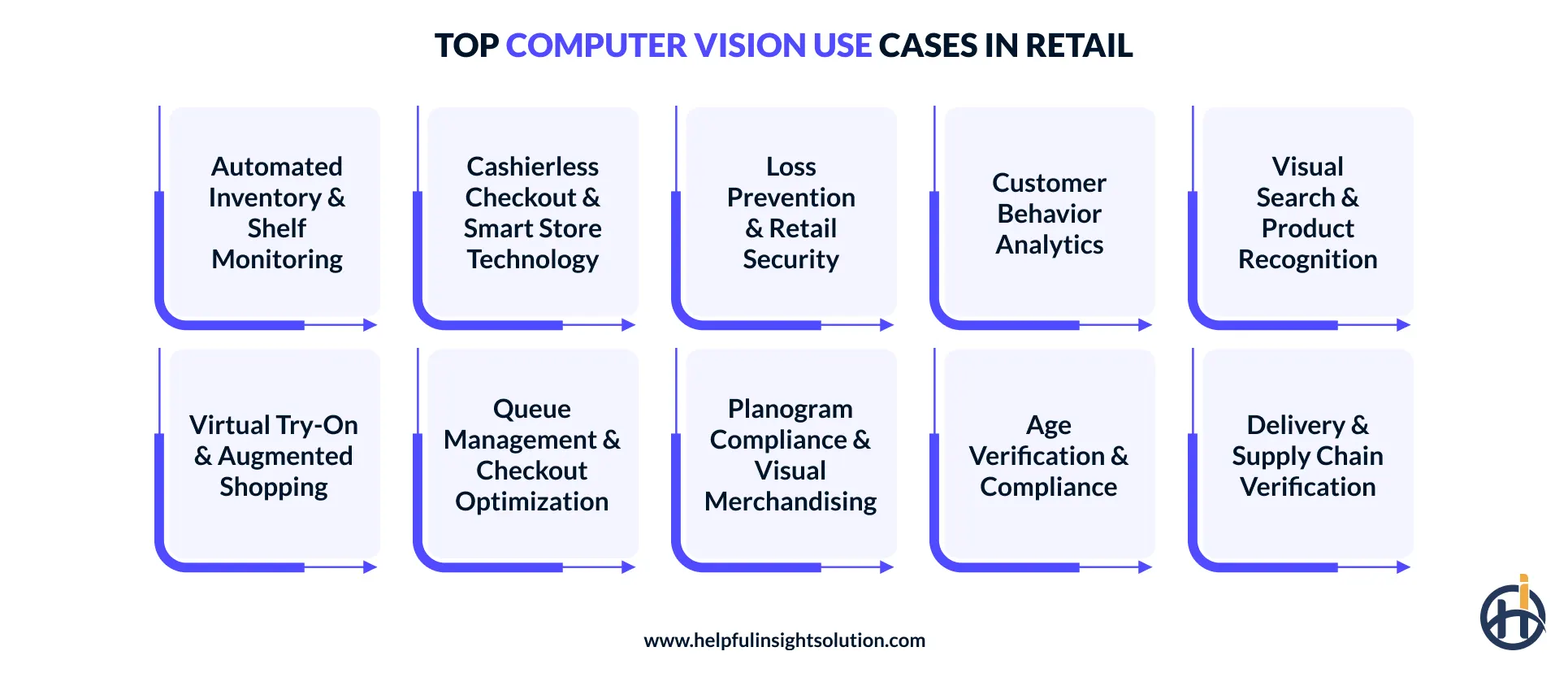 computer vision use cases in retail