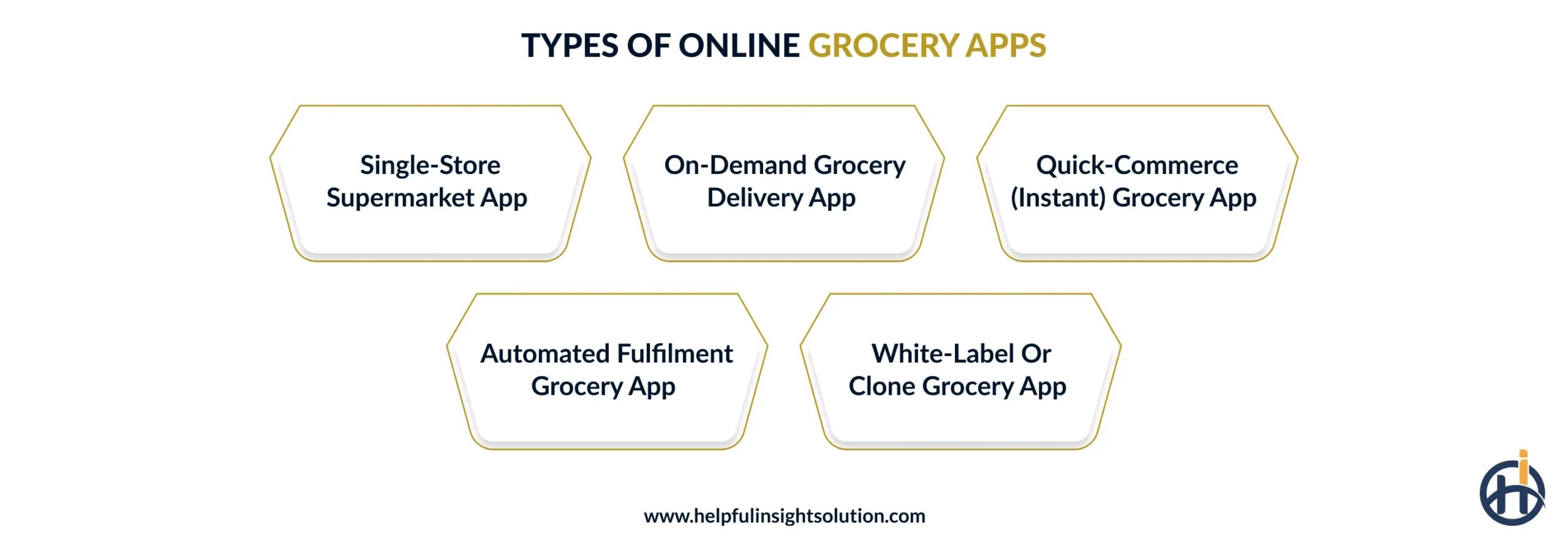 Types of Online Grocery Apps