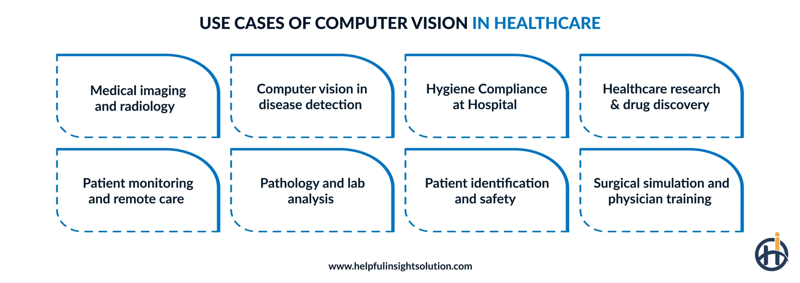 Top computer vision use cases in healthcare