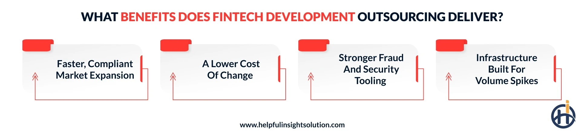 Benefits of Fintech Development Outsourcing