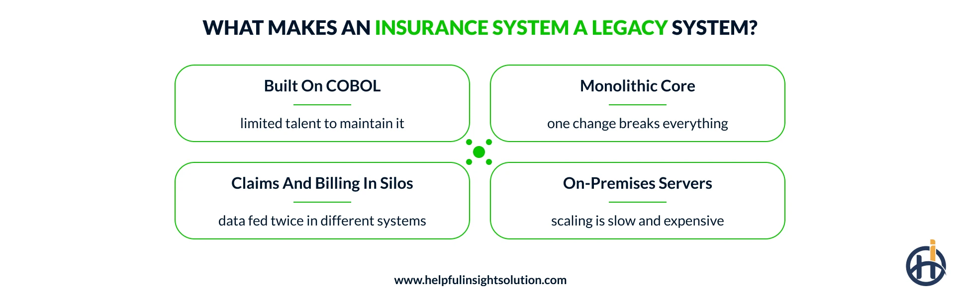 What Makes an Insurance System a Legacy System