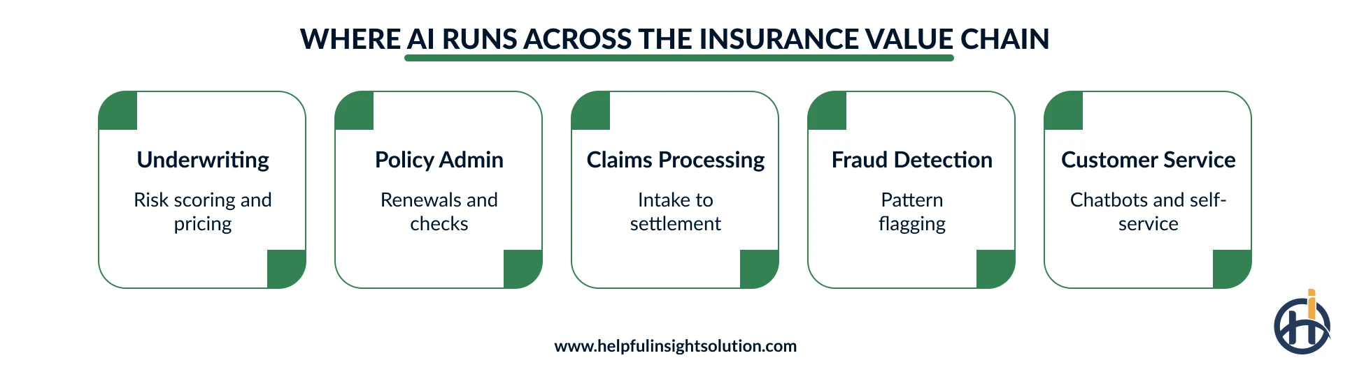 AI use cases in insurance