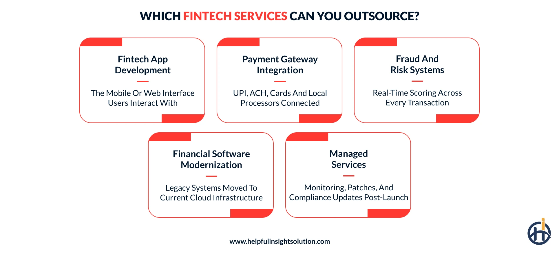 Fintech Services You can Outsource