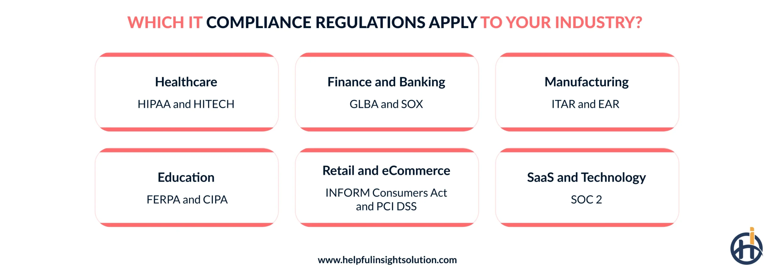 It compliance for the different industries