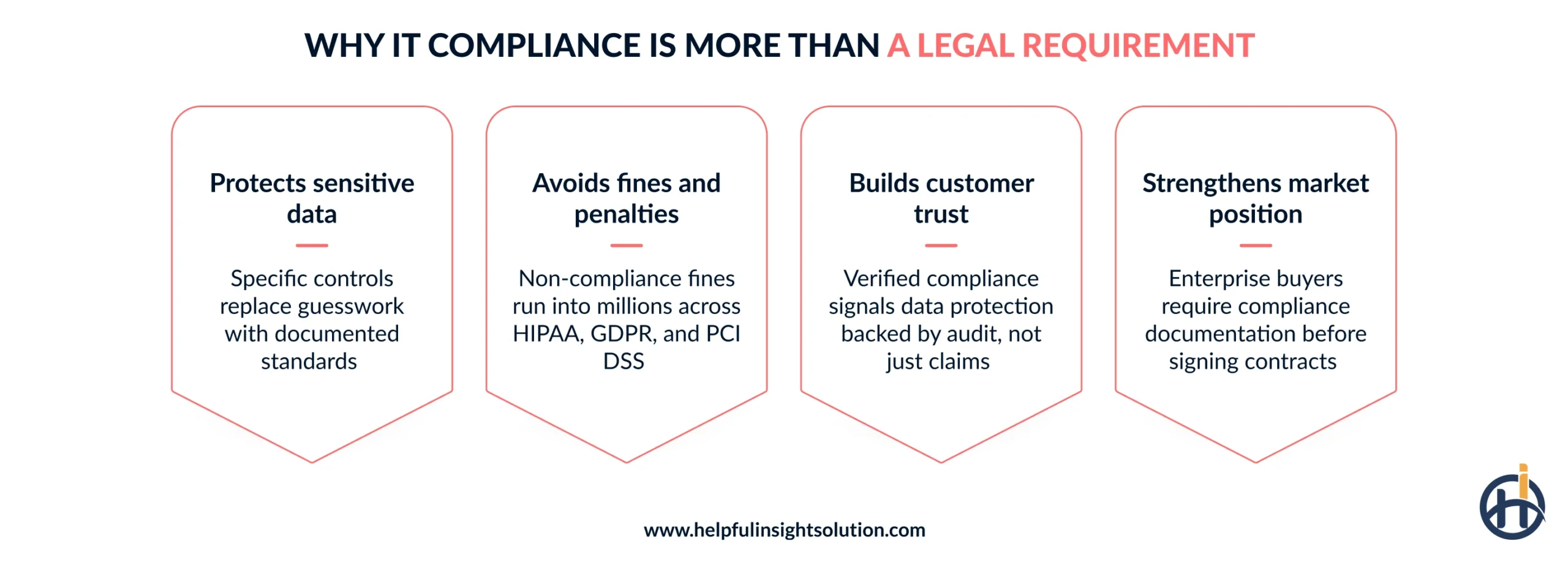 importance of IT compliance