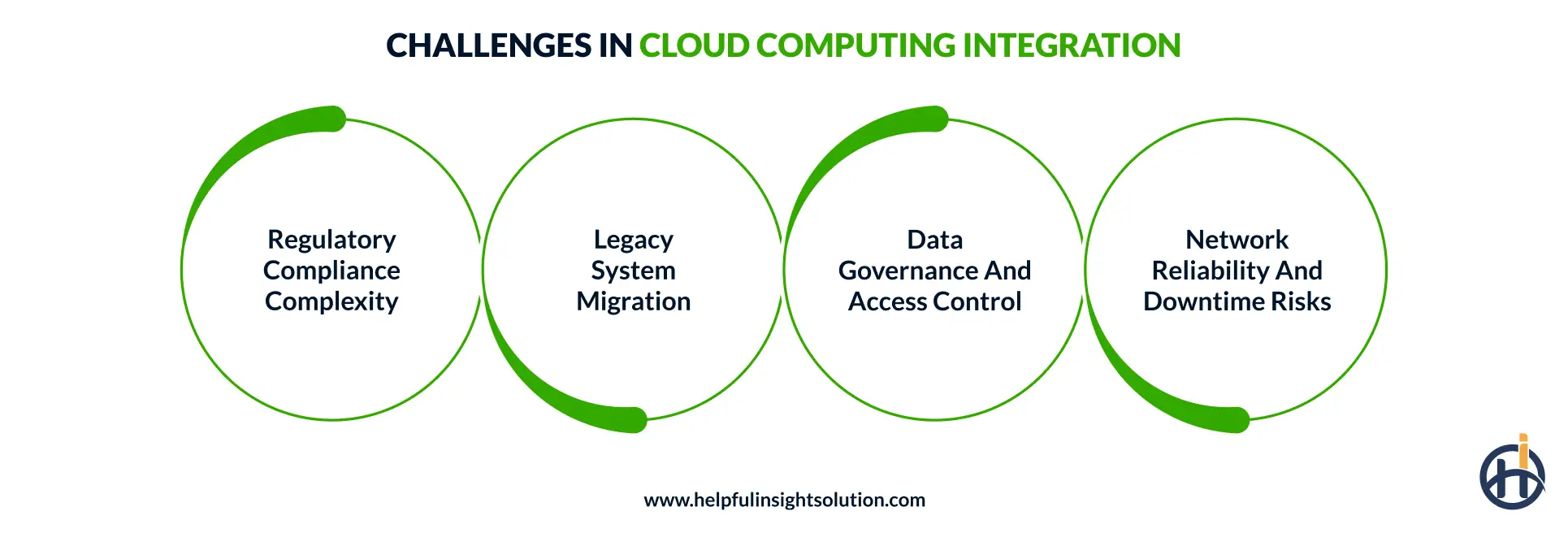 challenges in cloud computing integration
