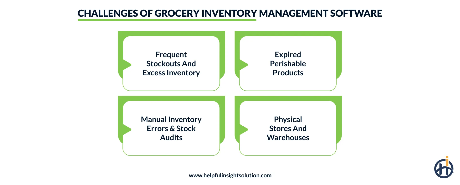 What grocery industry challenges does inventory management software resolve?