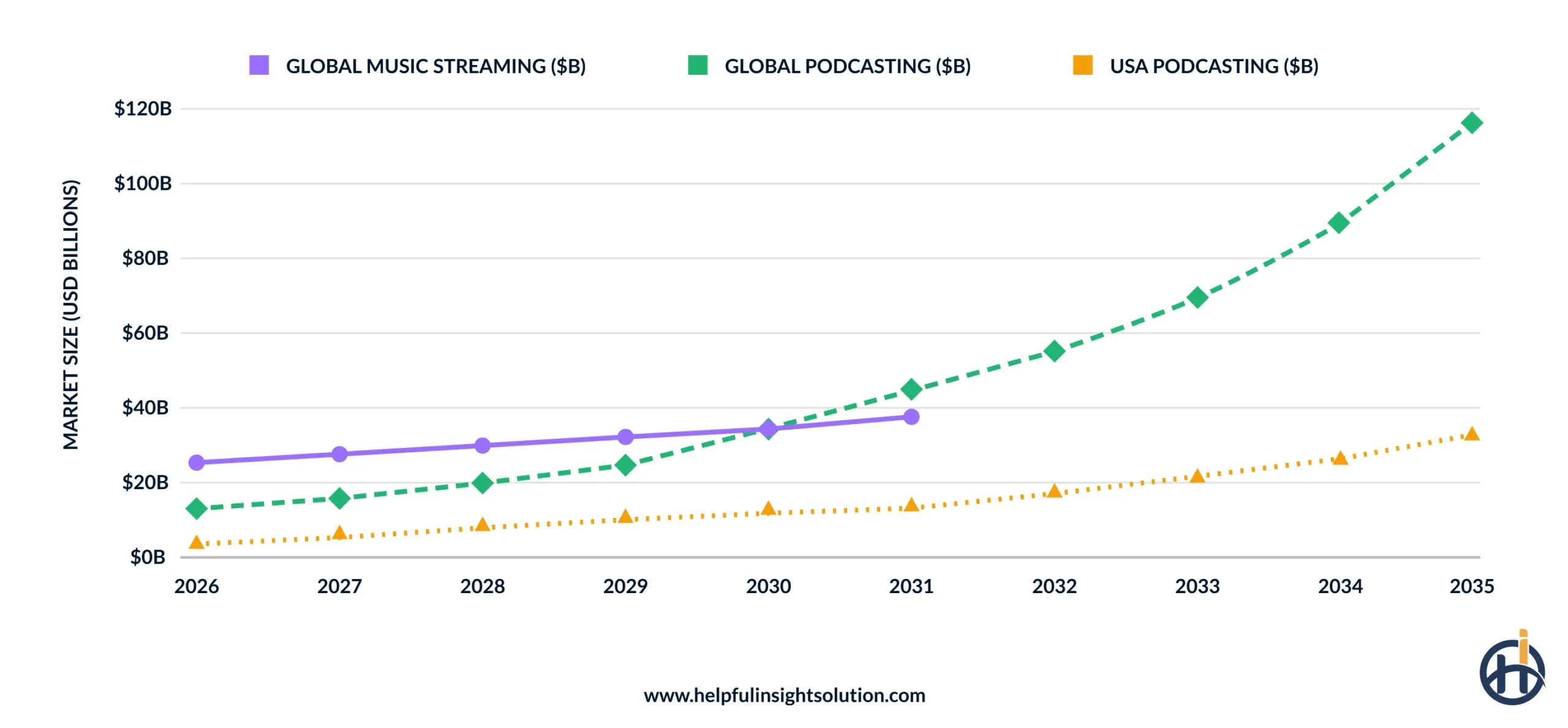 music streaming app market
