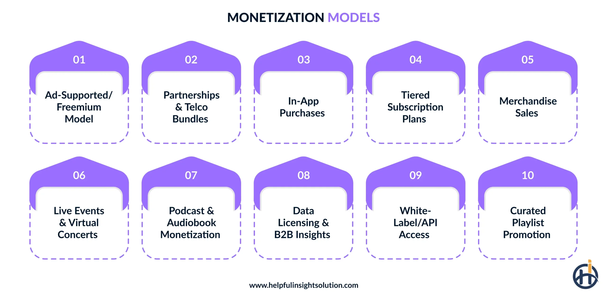 Top monetization models music apps