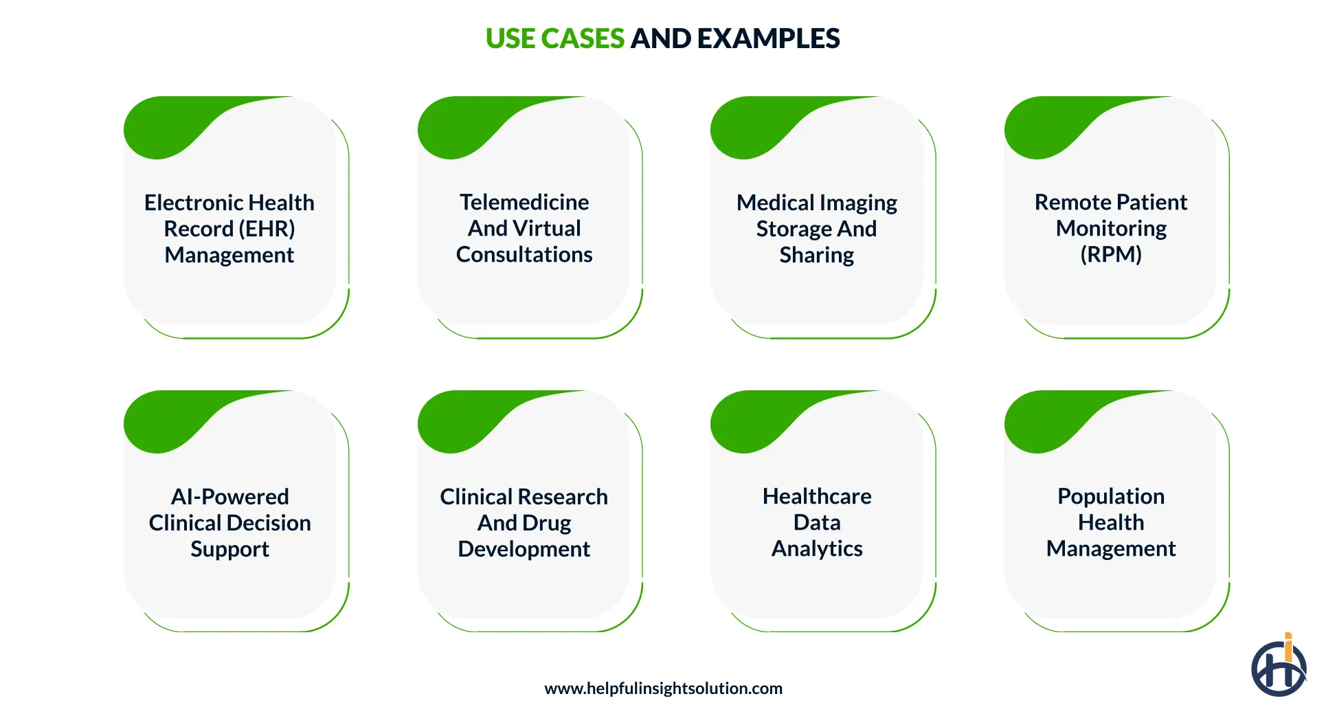 cloud computing use cases and examples in healthcare