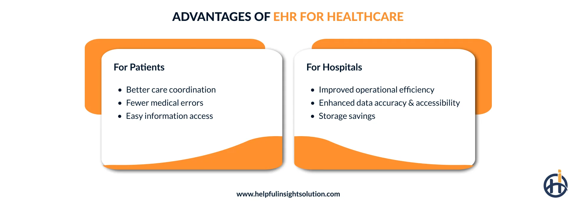 Benefits of using EHR Systems