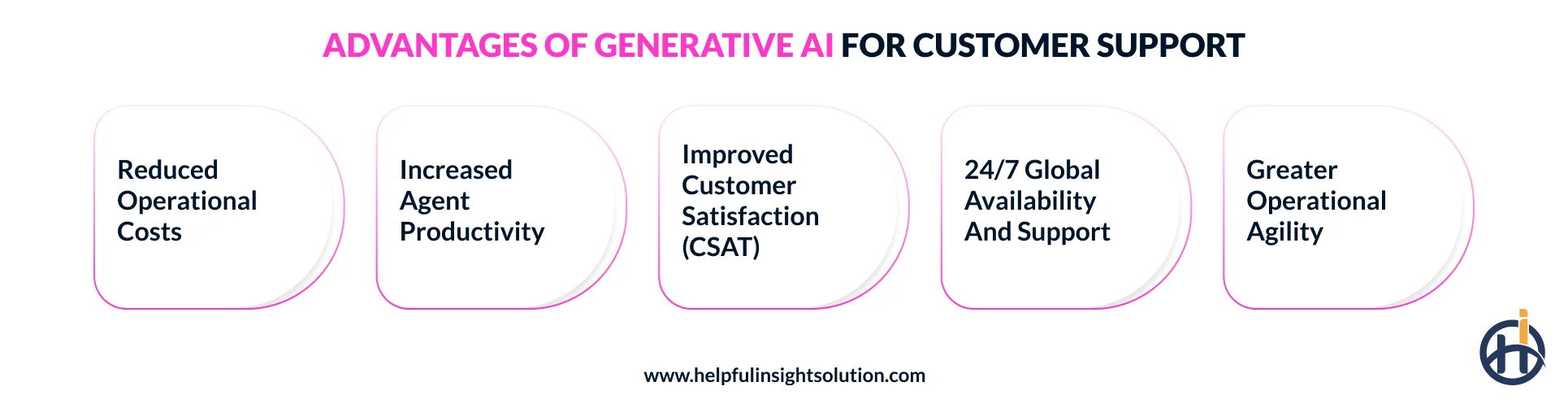Key benefits of using generative AI for customer service
