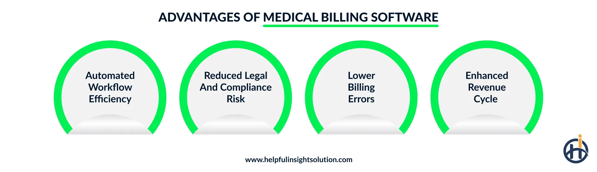 Key benefits of custom medical billing software development