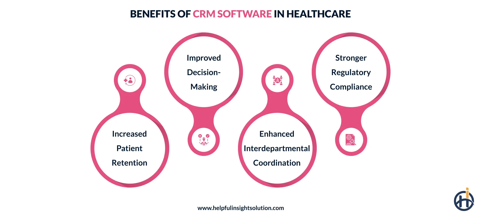 How does healthcare CRM software transform patient care and operations?