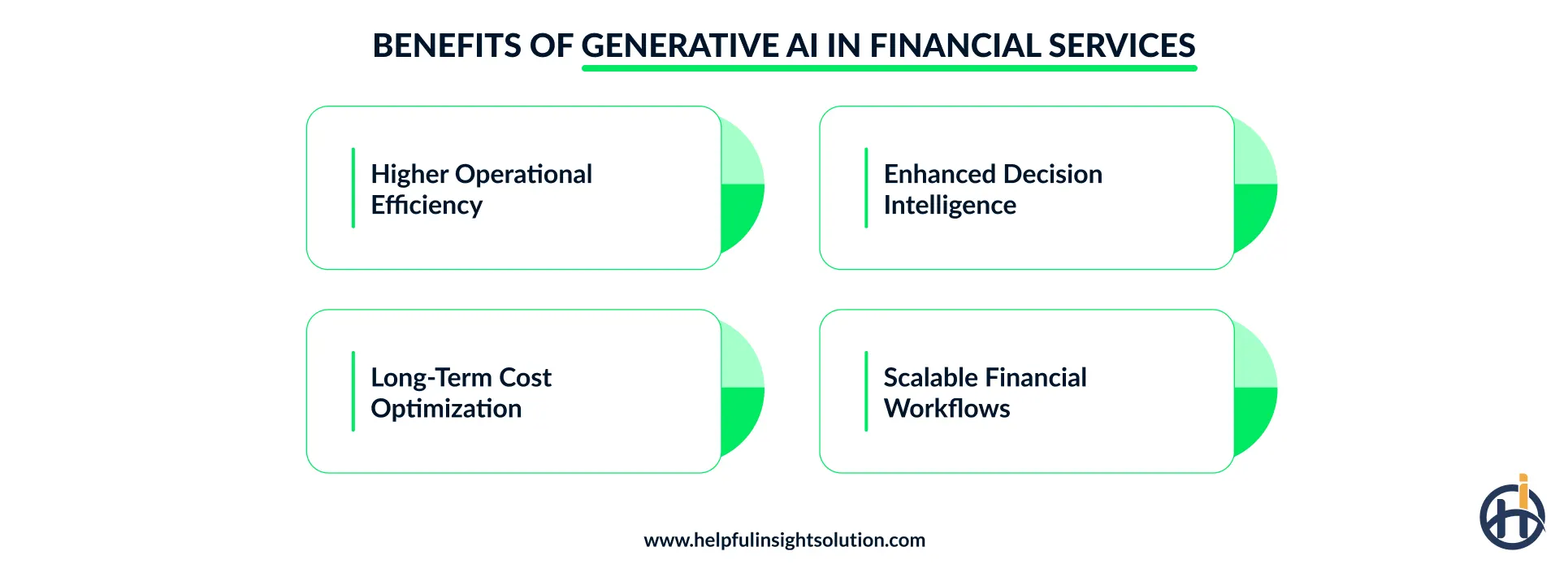 Benefits of generative AI in financial services
