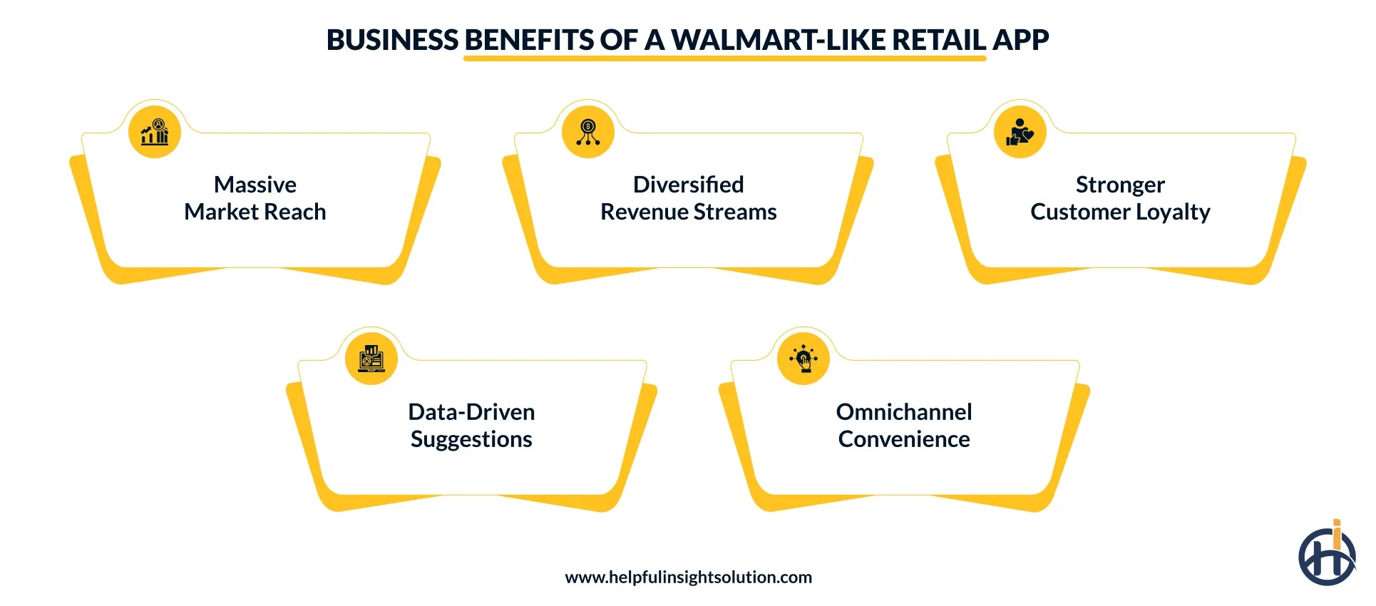 Top advantages of building retail apps similar to Walmart