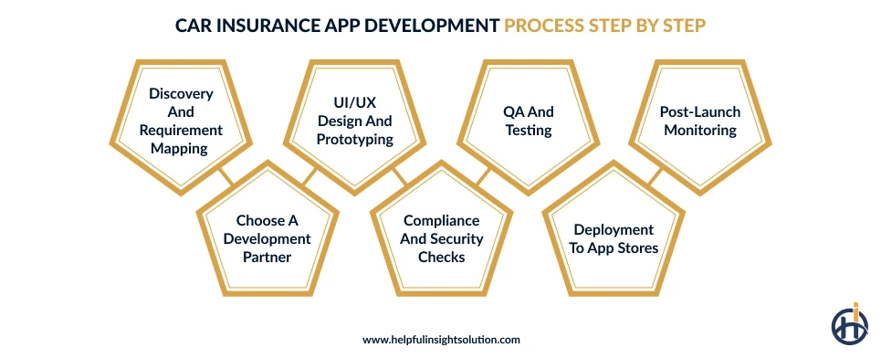 How to build a car insurance app