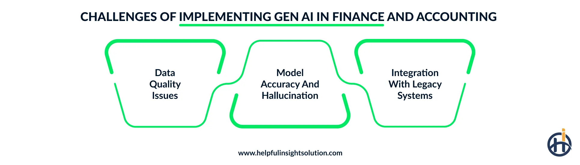 Challenges of implementing gen AI in finance and accounting