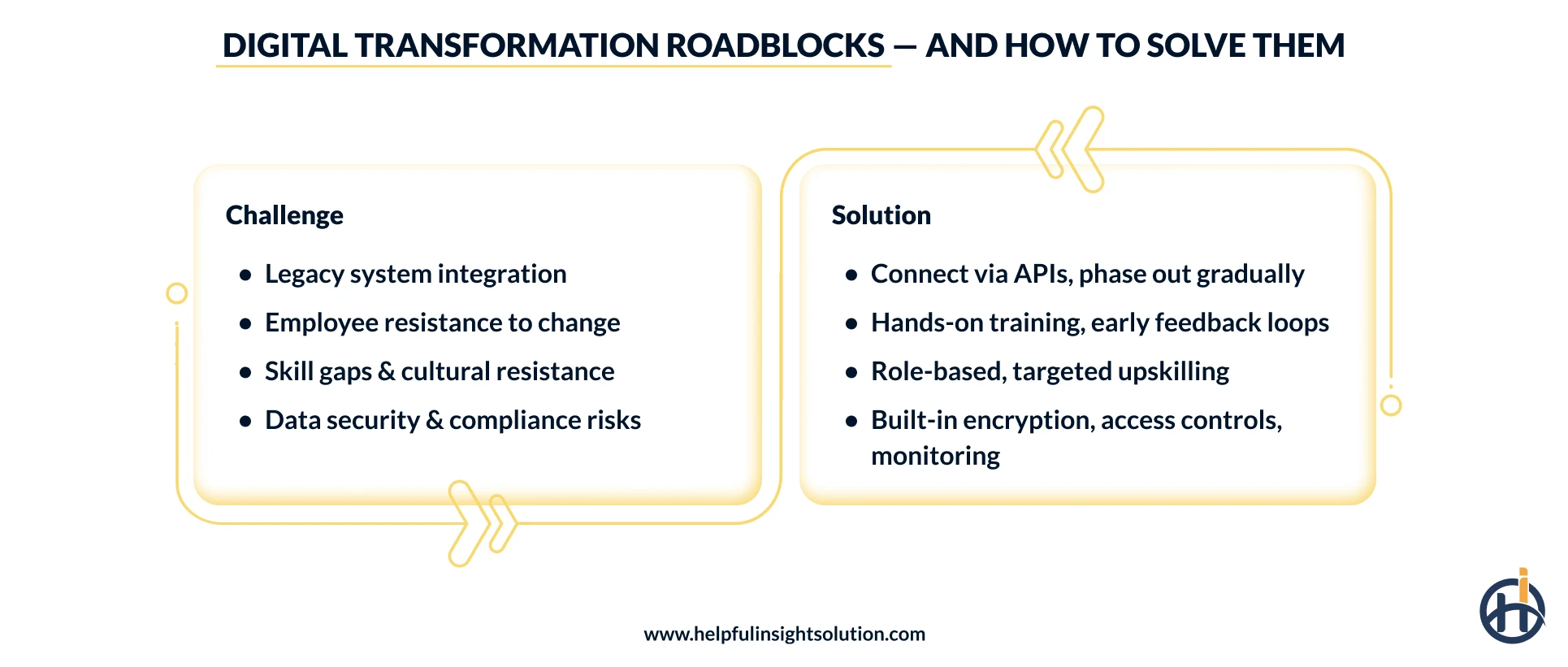 challenges of digital transformation in insurance