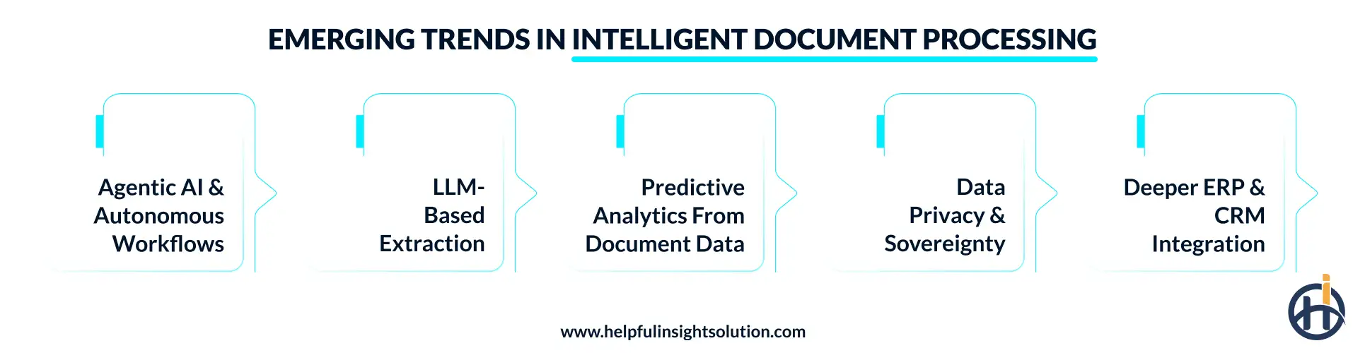 Future Trends in Intelligent Document Processing