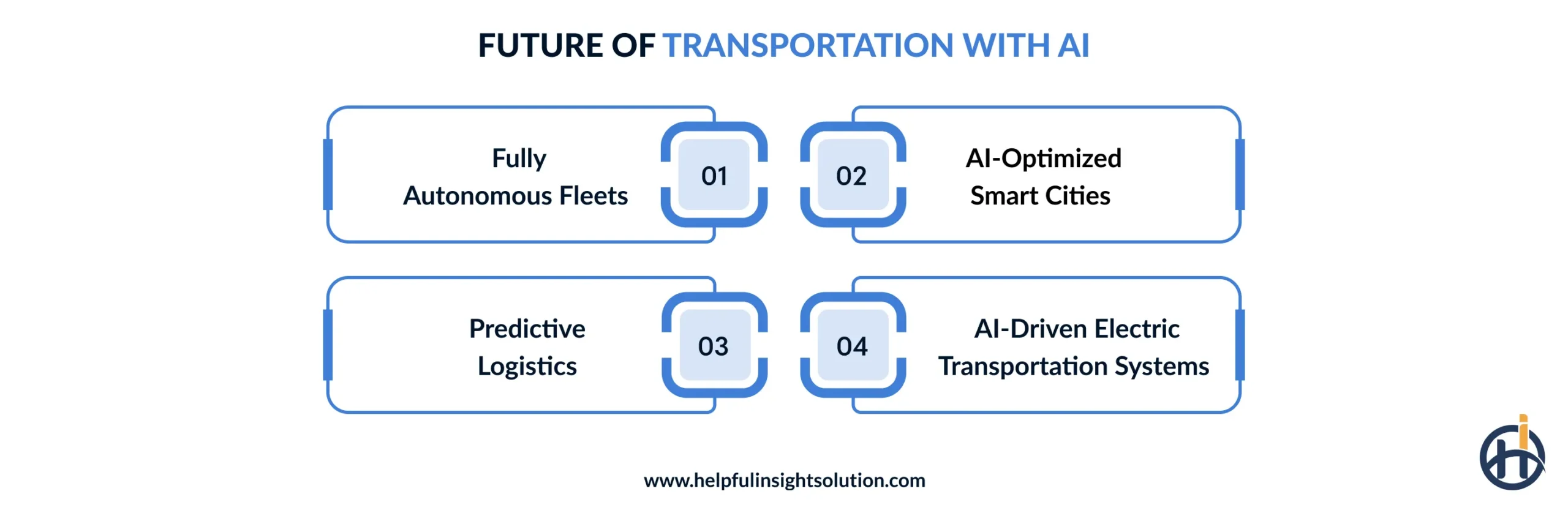 The future of transportation with AI innovations