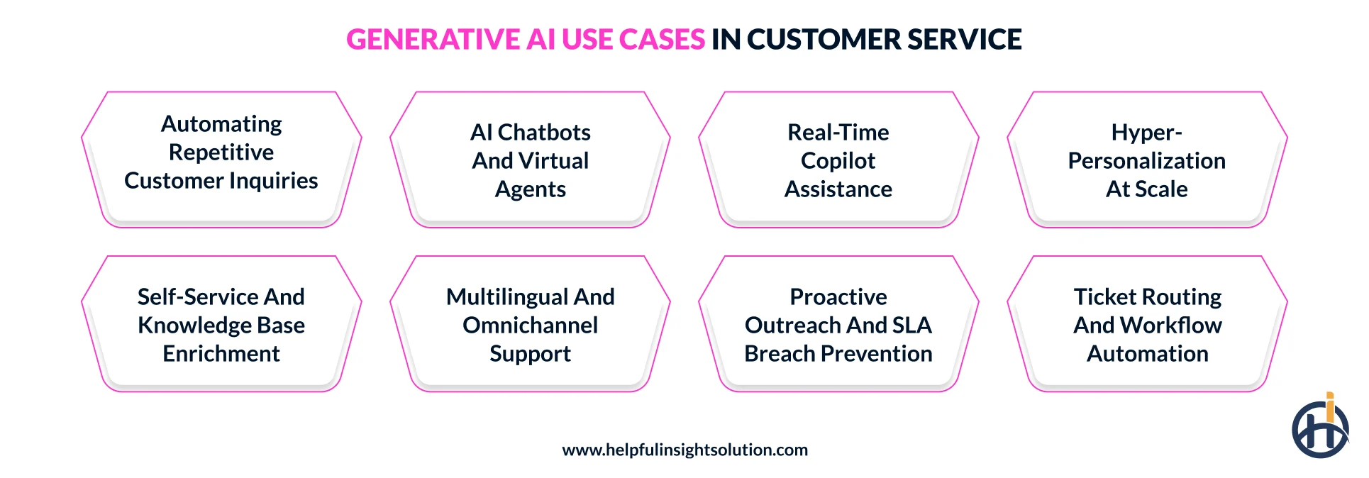 Top 8 generative AI use cases in the customer service sector
