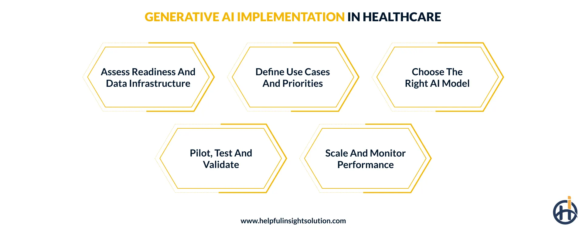 How to implement generative AI in healthcare