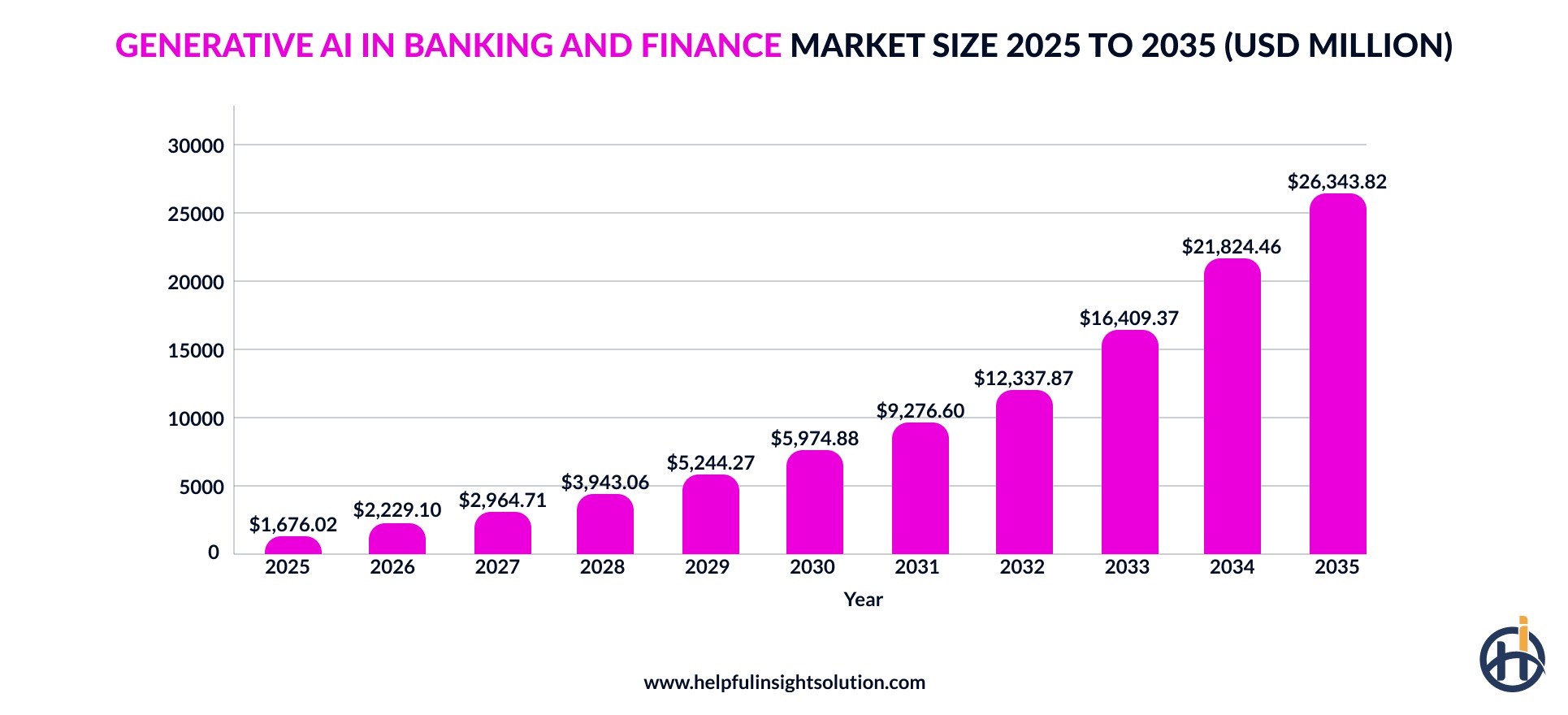 Generative AI in finance market size