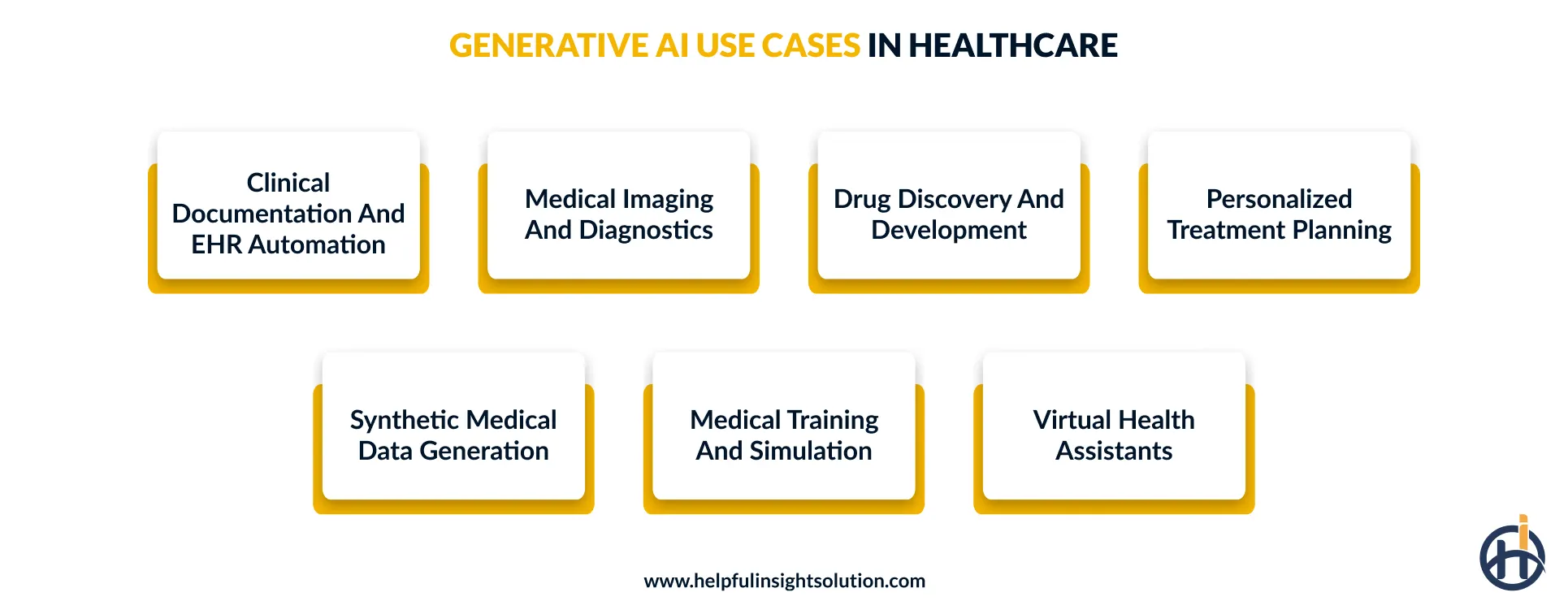 Top generative AI use cases in healthcare industry