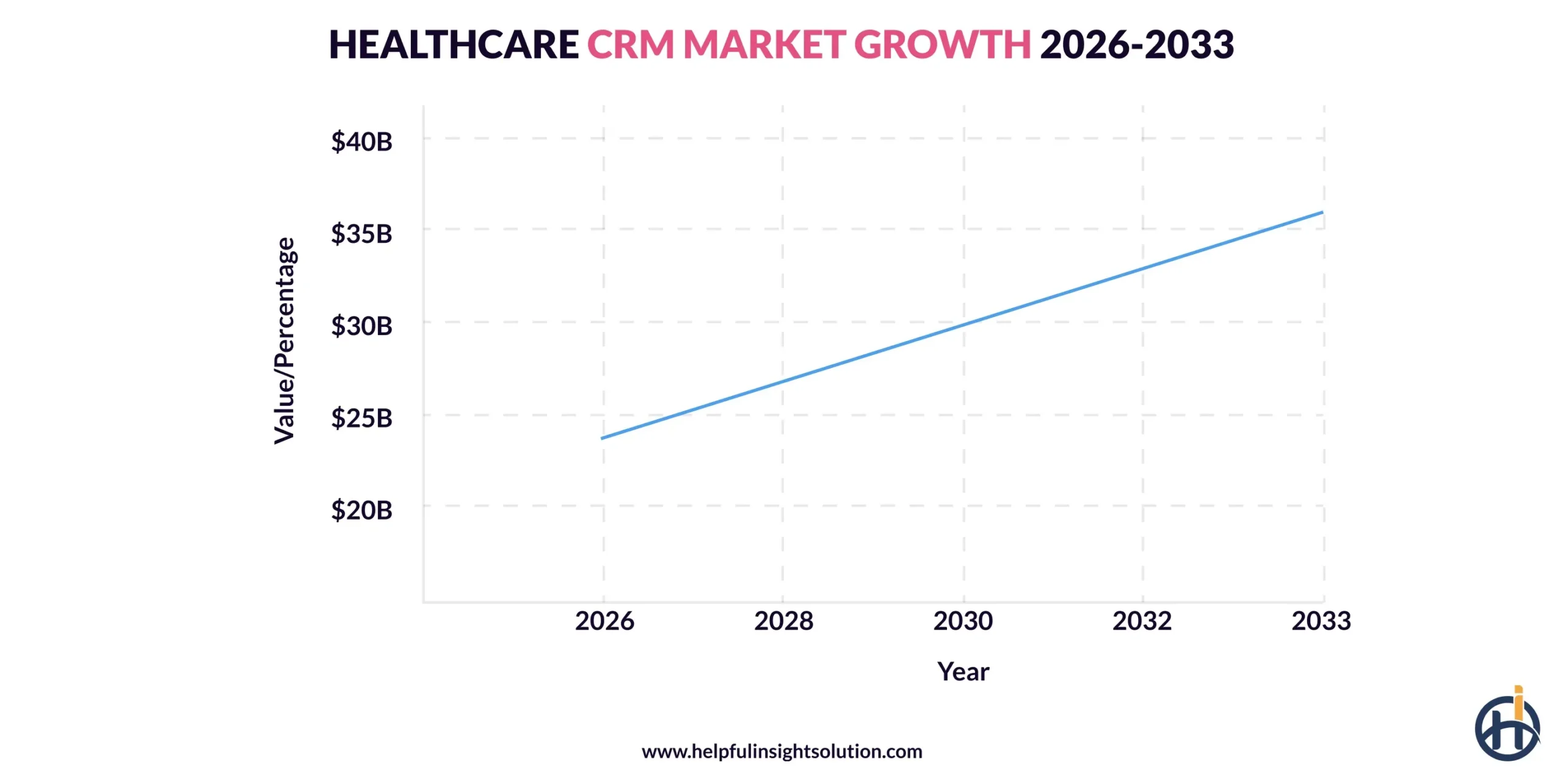 healthcare CRM market