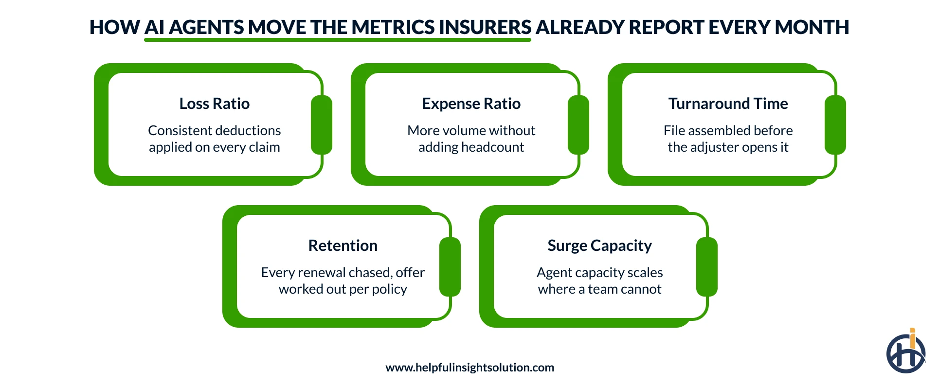 Benefits of AI agents in insurance 