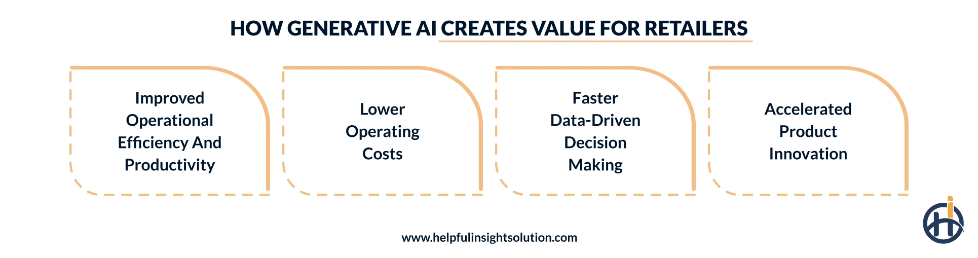 Benefits of generative AI for the retail industry