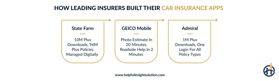 car insurance app use cases real world examples