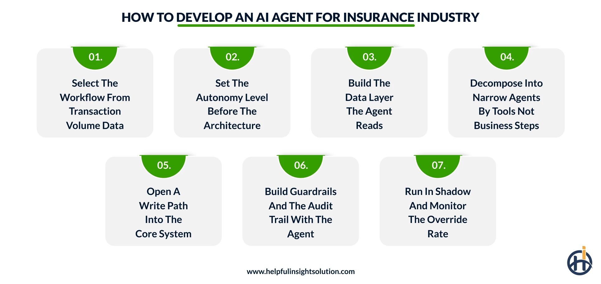 Building AI Agents for Insurance