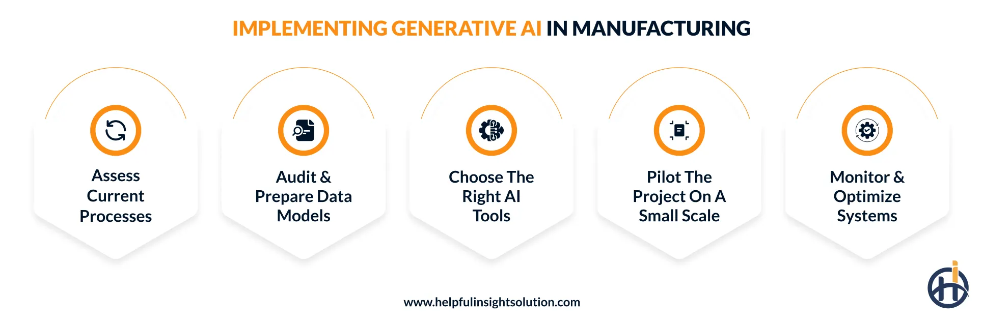 How to implement generative AI technology in manufacturing?