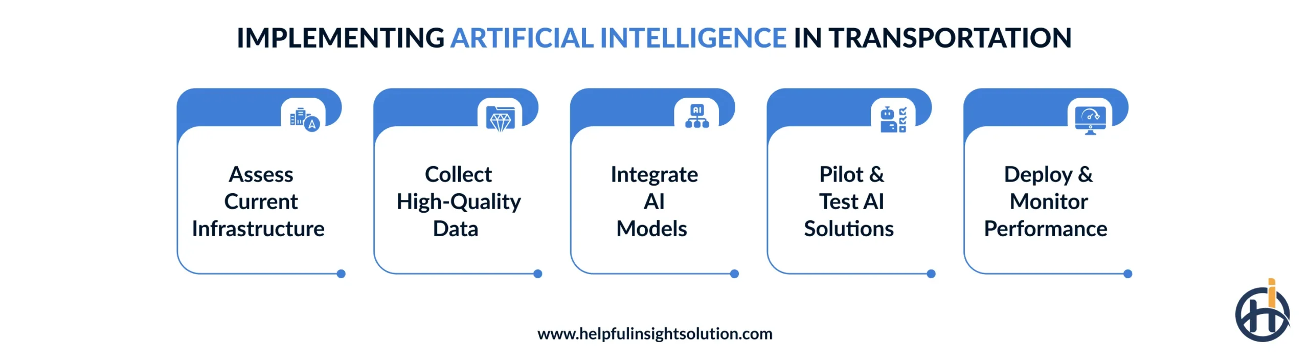 How to implement artificial intelligence in transportation?