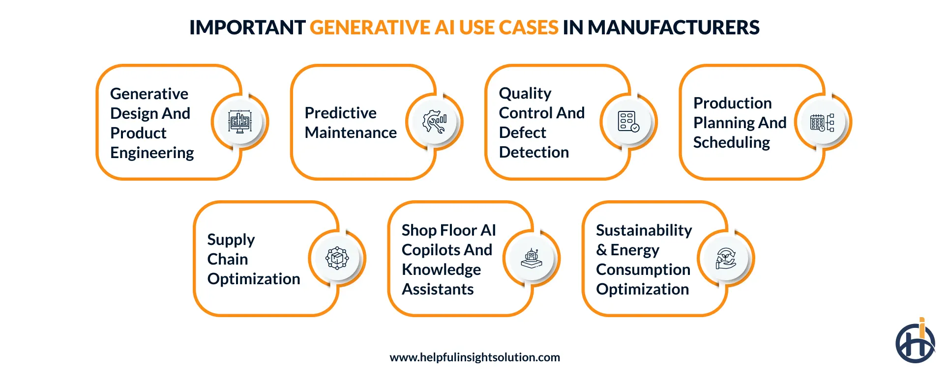 Top generative AI use cases in manufacturing