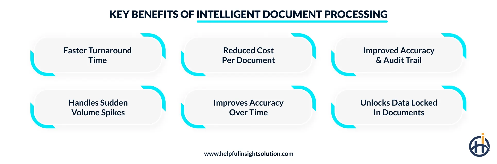 Benefits of Intelligent Document Processing