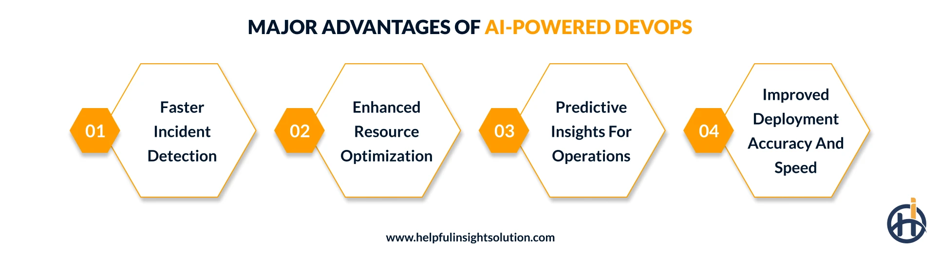 benefits of artificial intelligence in DevOps