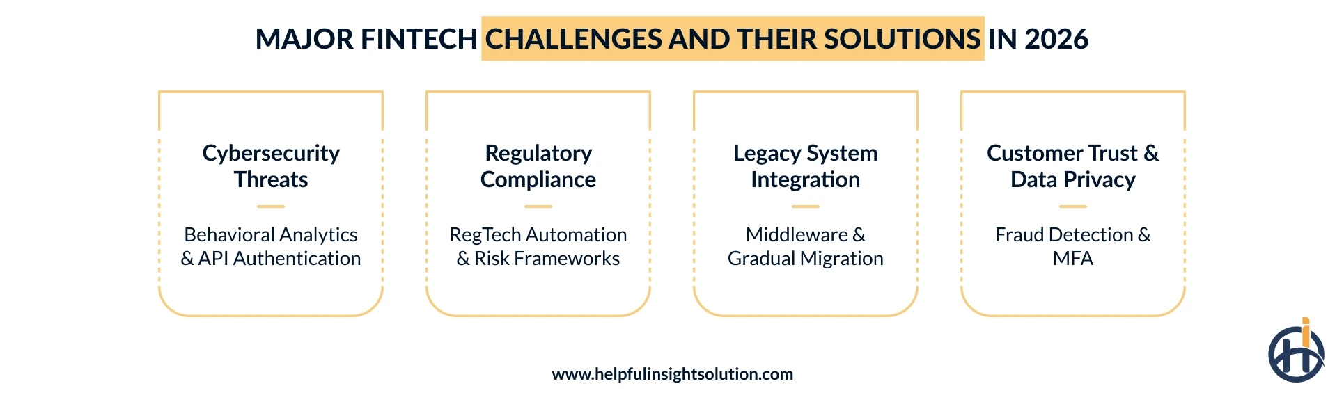 FinTech Challenges and Their Solutions
