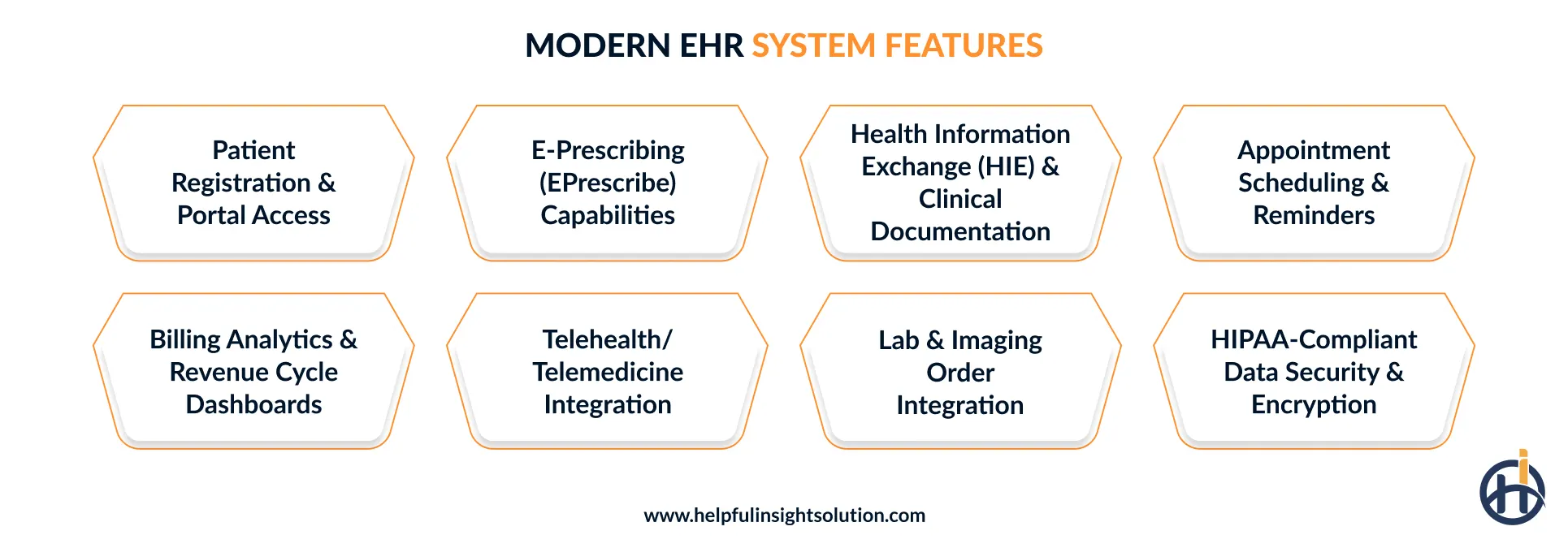 Must-have features of a modern EHR system
