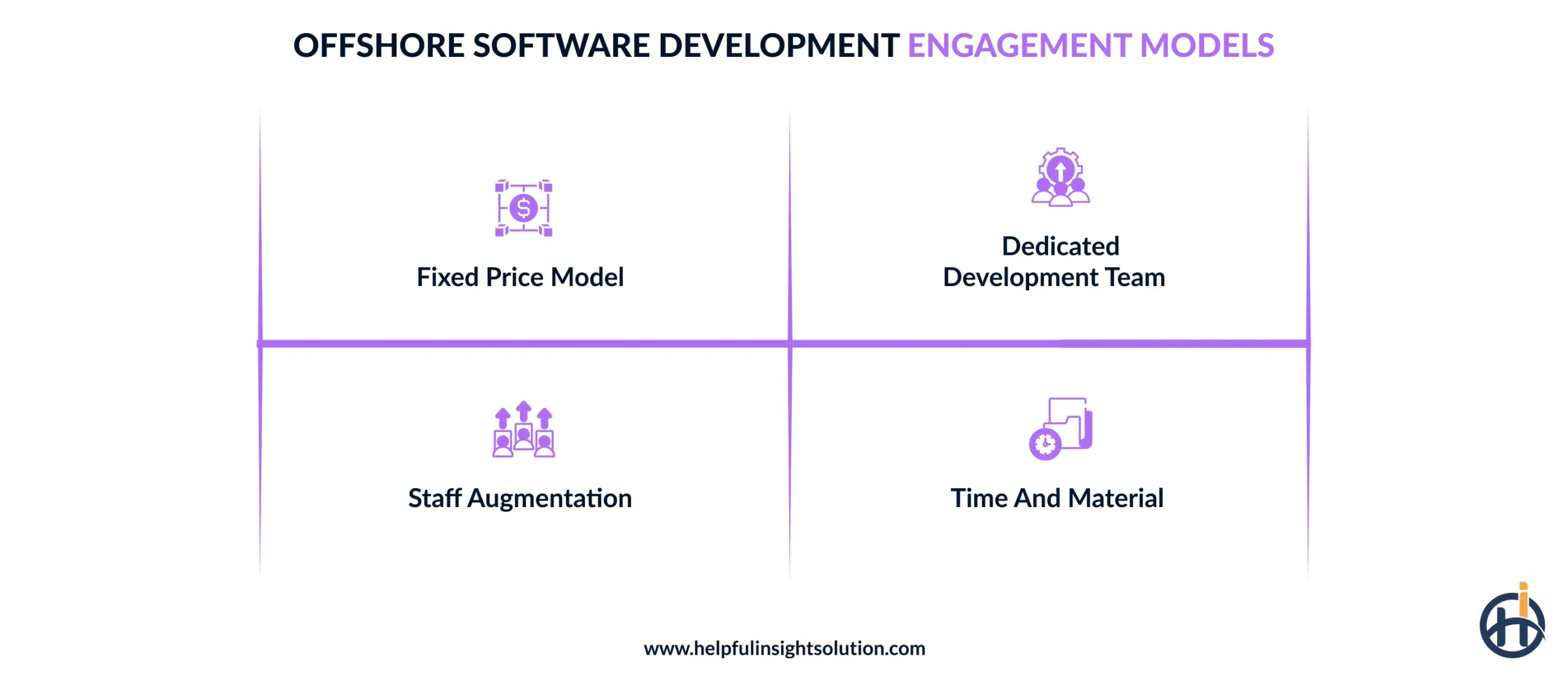 Engagement models for offshore software development services