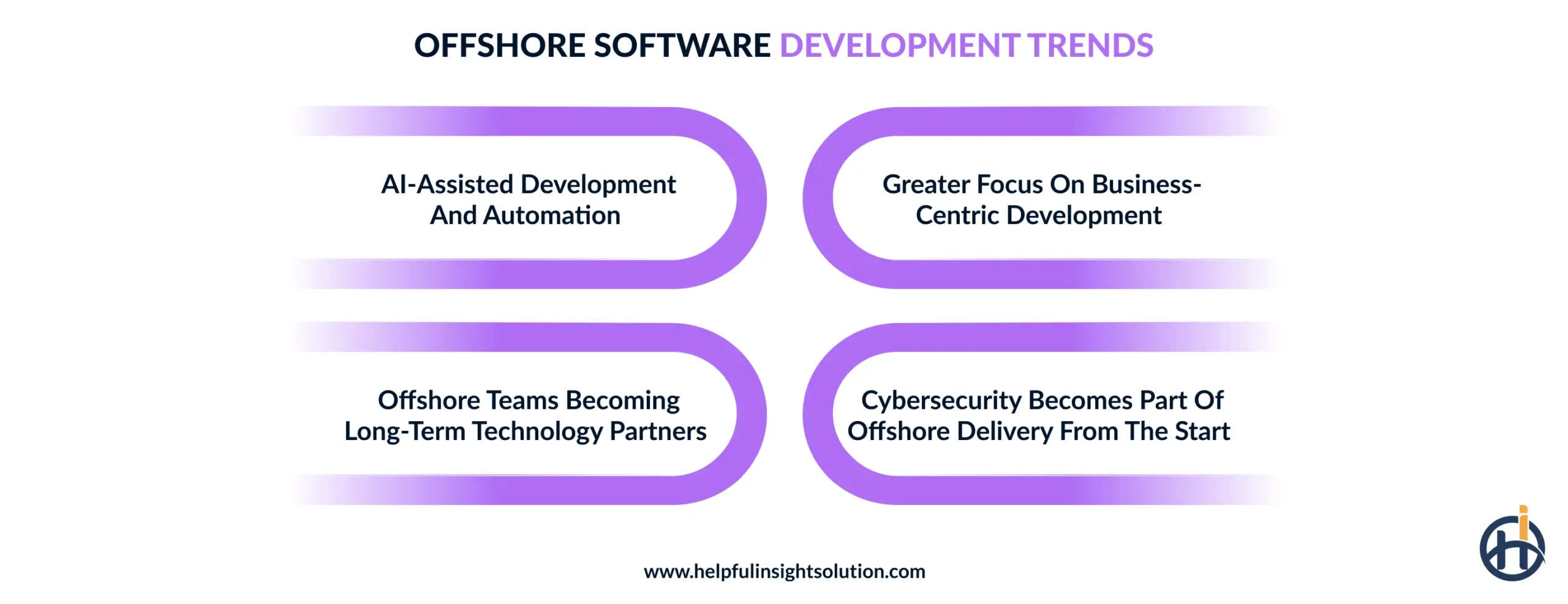 Emerging trends in offshore software development