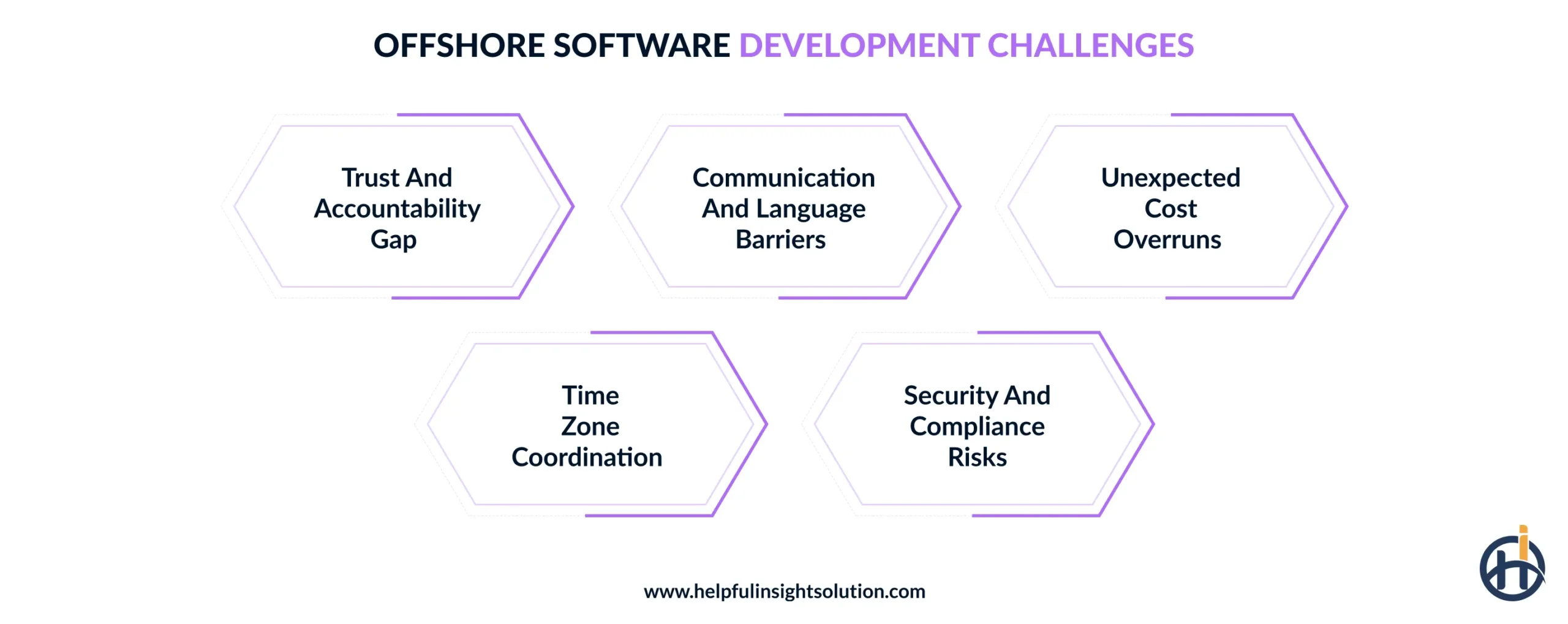 Offshore software development challenges and how to manage them