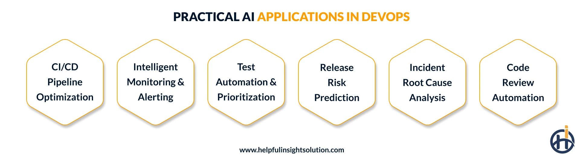 Top AI Use Cases in DevOps