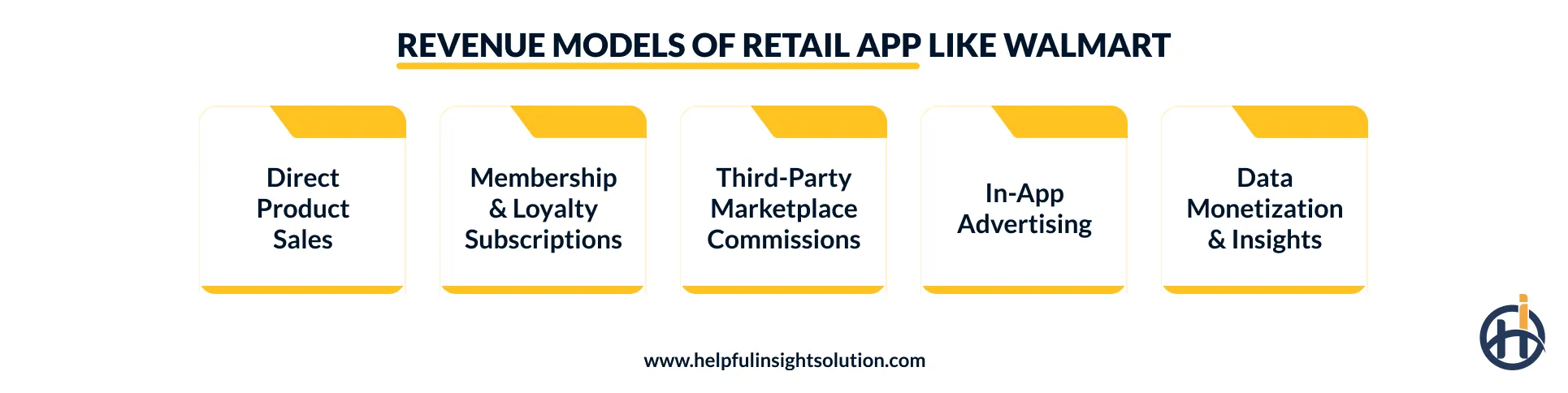 How can businesses monetize Walmart-like retail apps?