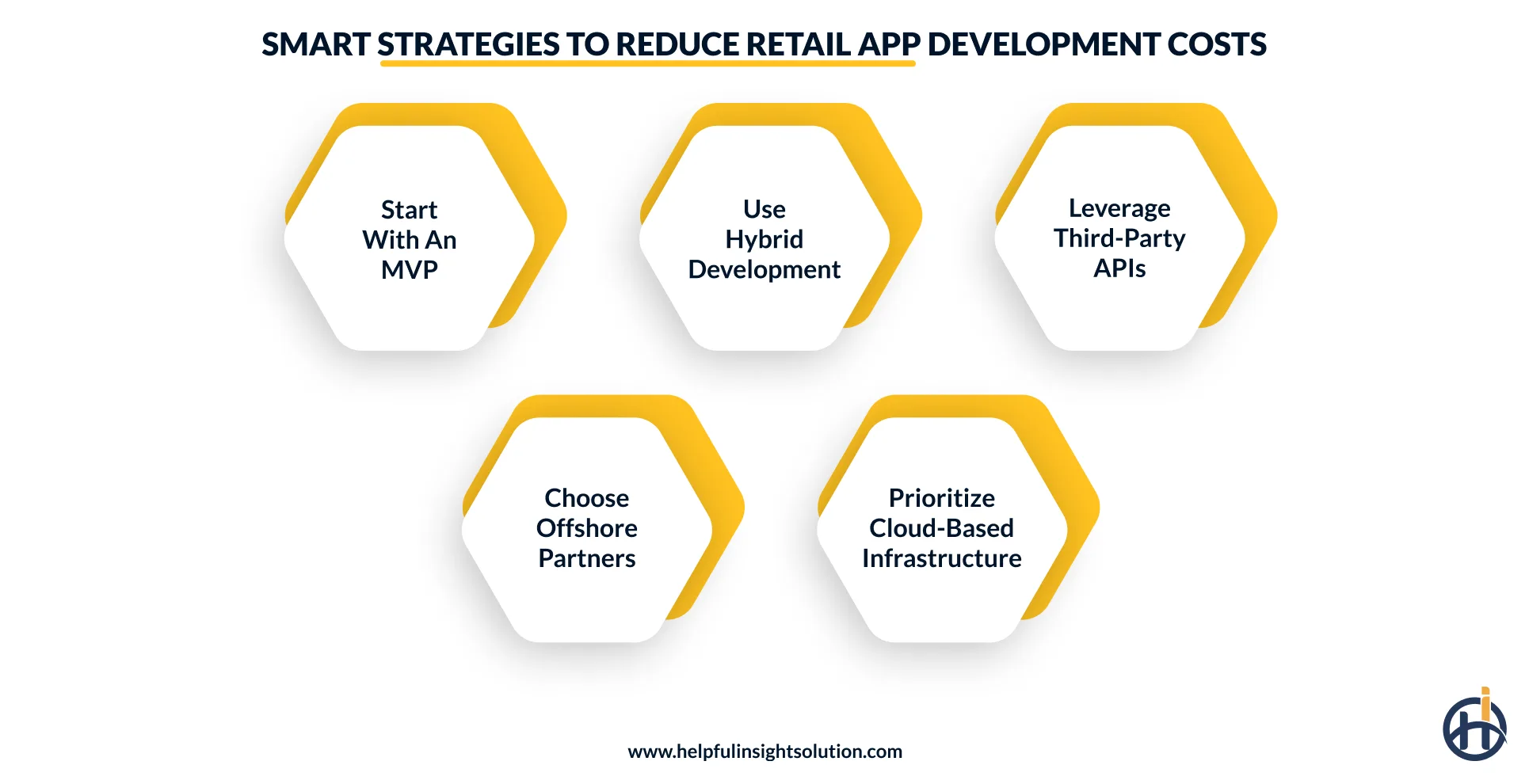 Tips for reducing the cost to create retail apps like Walmart