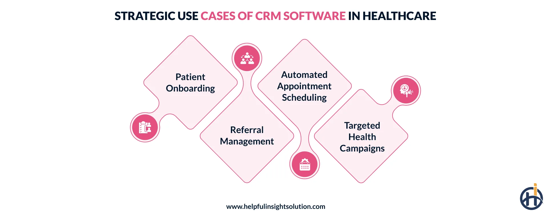 Best use cases of CRM software in healthcare